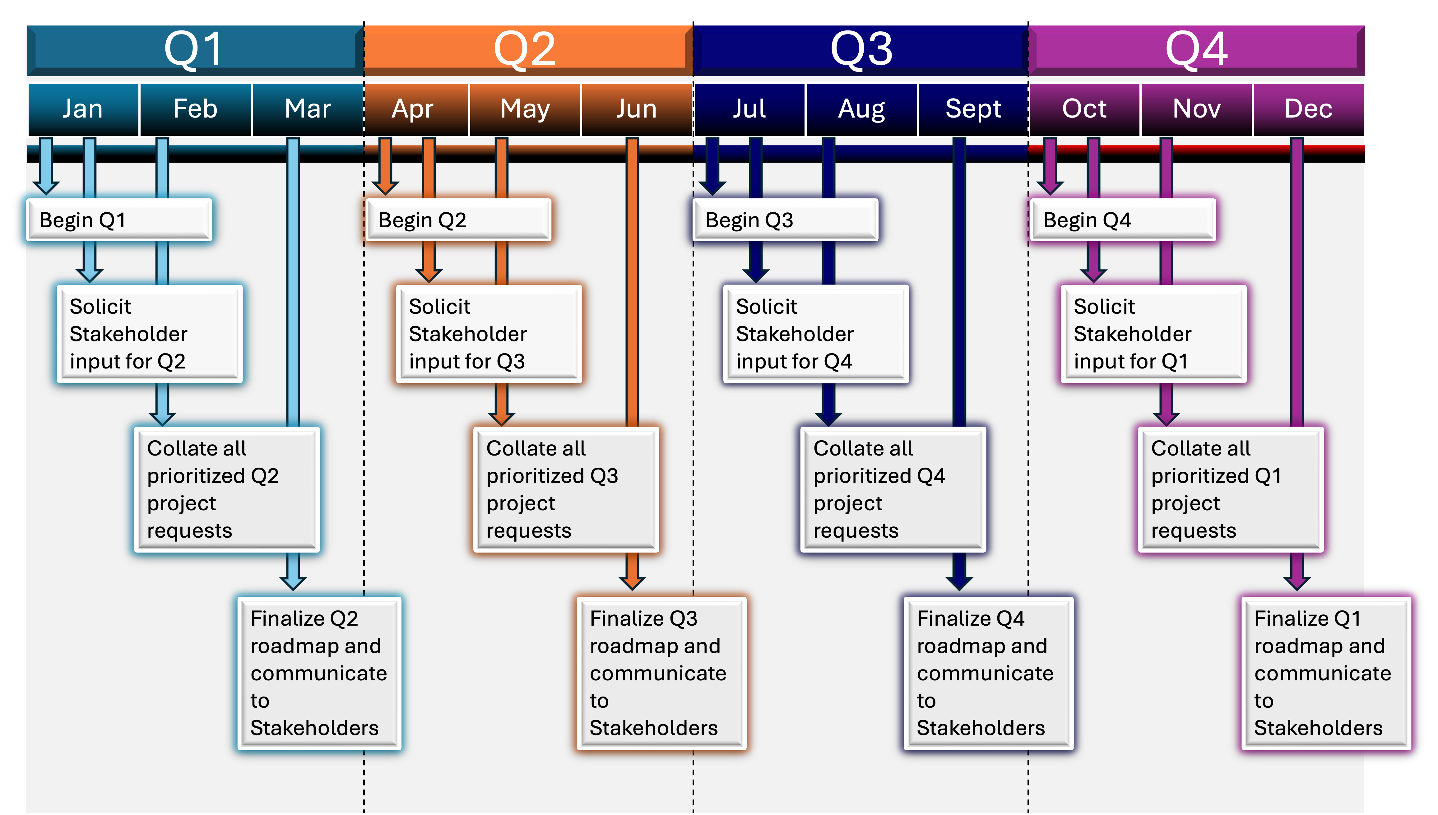 TerpEngage Quarterly Planning Schedule with Dates